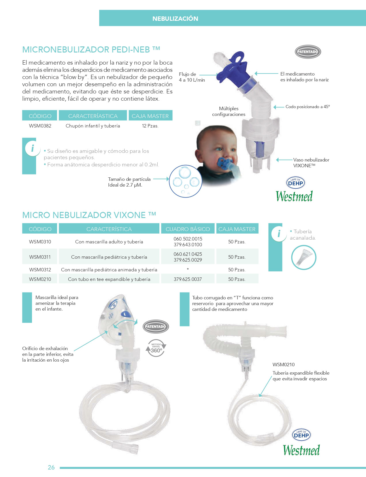 Nebulización