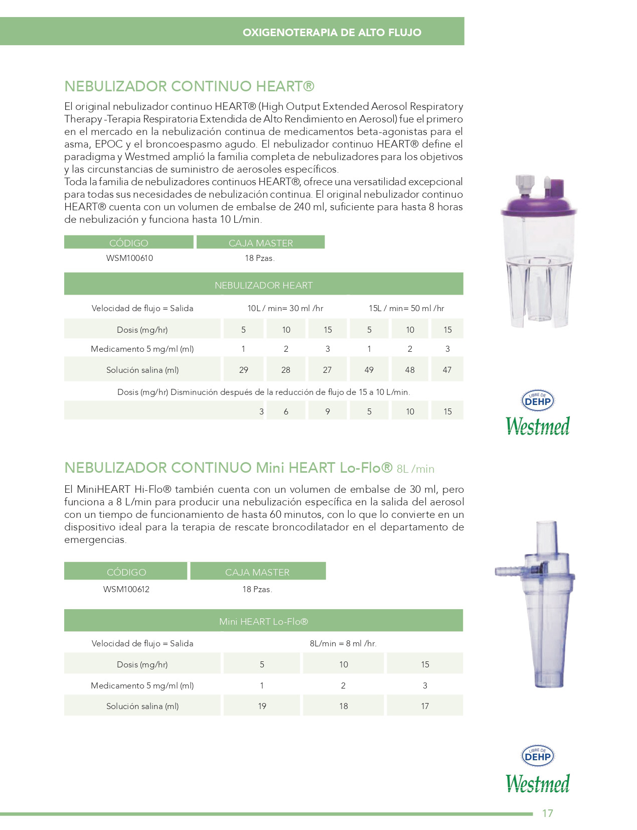 Oxigenoterapia altos y bajos flujos