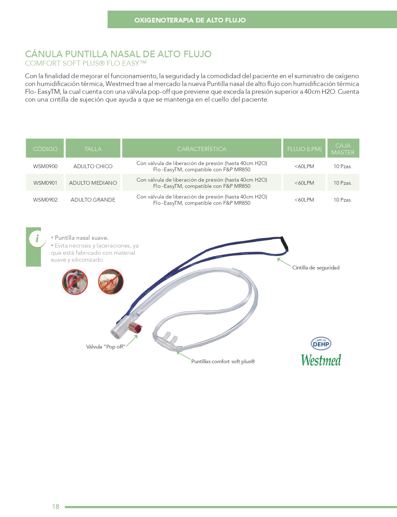 Oxigenoterapia altos y bajos flujos