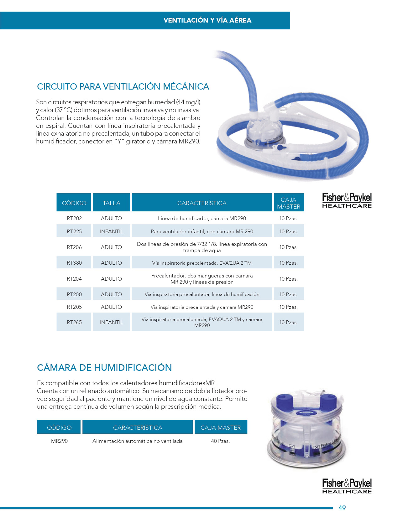 Ventilación y vía aérea